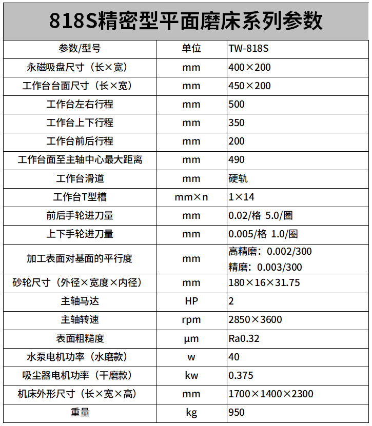 818電動精密款平麵磨（mó）床參數.png