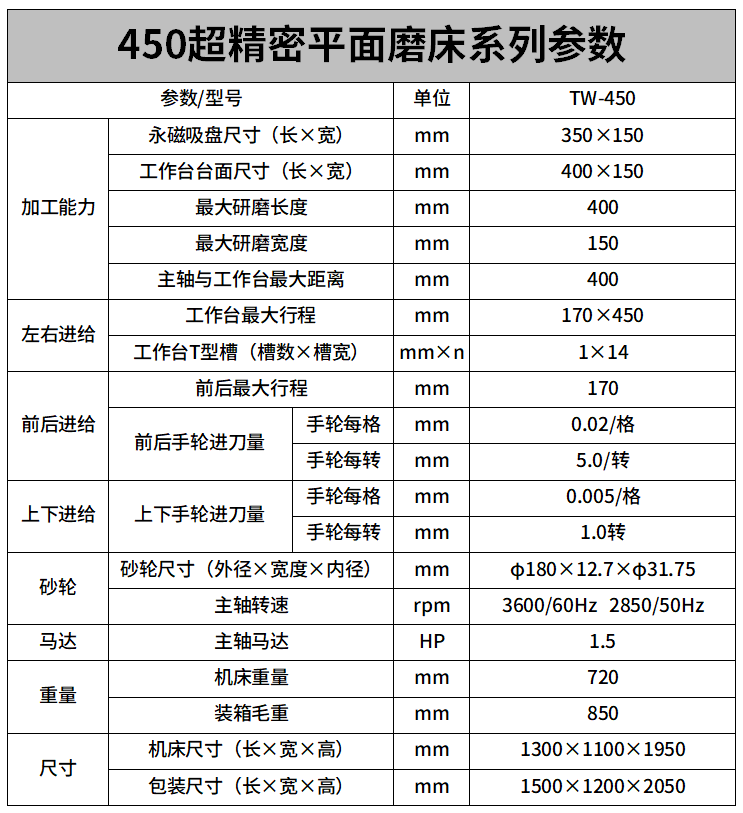 450超精密款平（píng）麵磨床參數.png