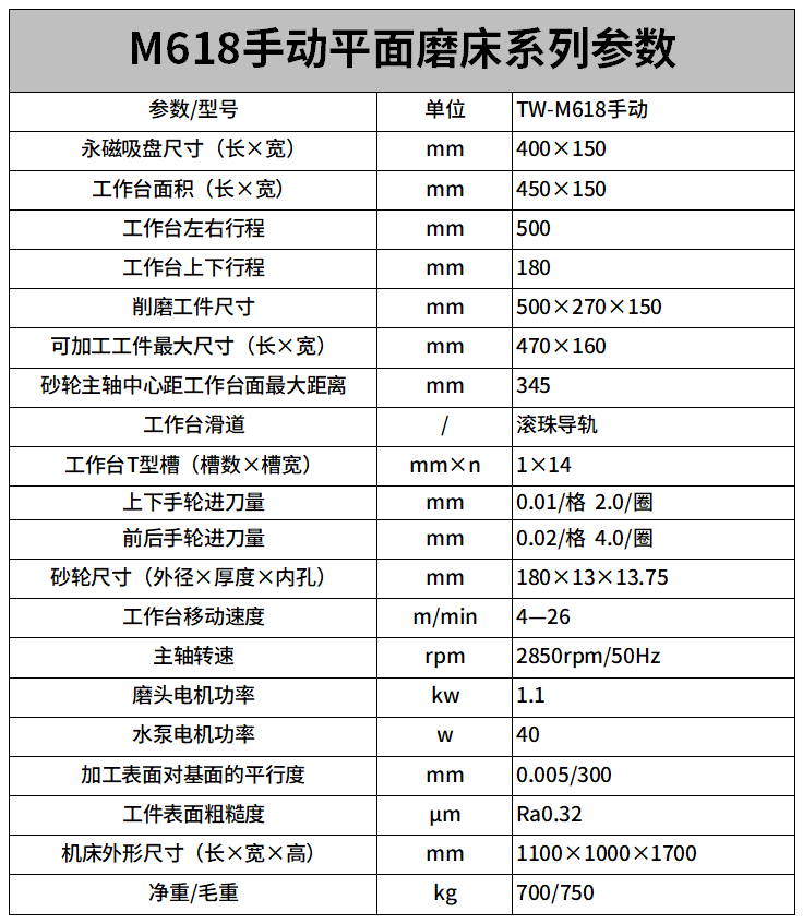 M618手動平麵磨床參數.png