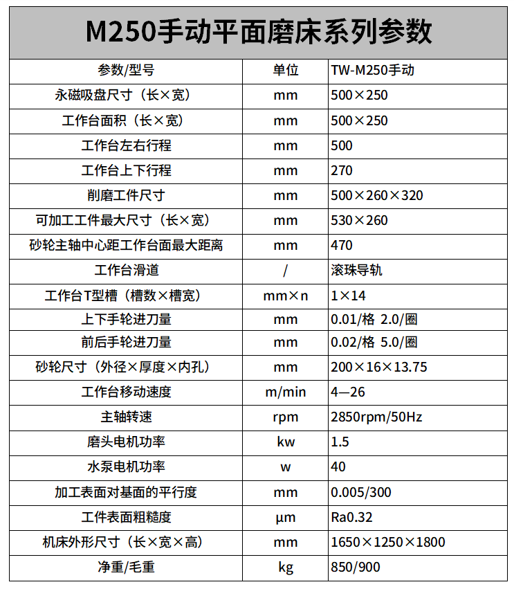 M250手動平麵（miàn）磨床參數.png