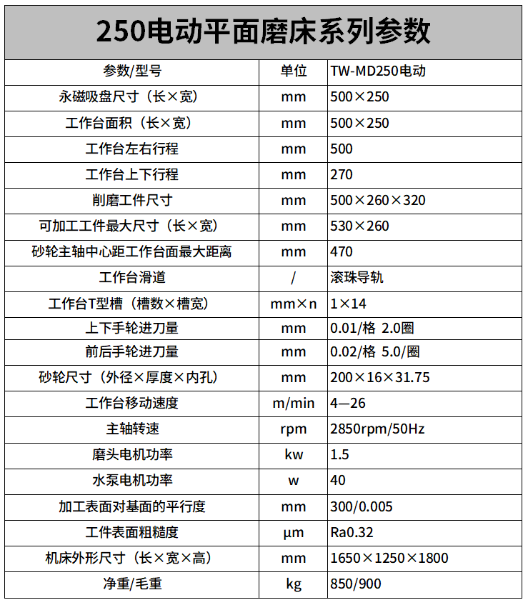 250電動平麵磨床參數（shù）.png