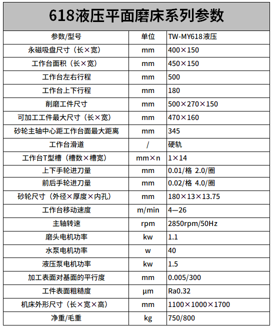 618液（yè）壓平麵磨床參數.png