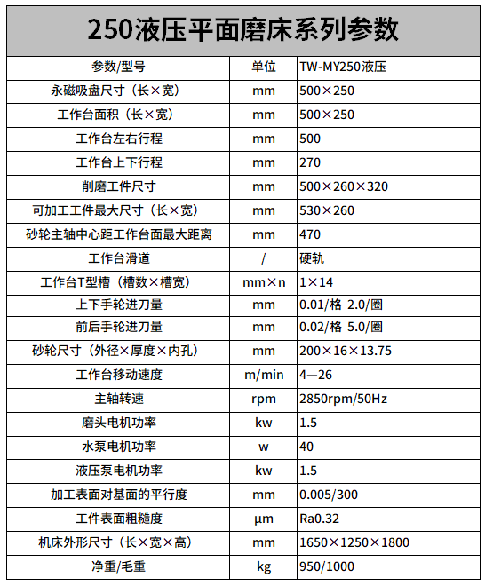 250液壓平麵磨床（chuáng）參數.png