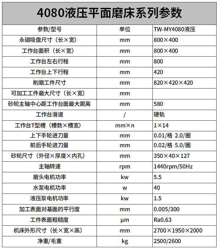 4080液壓平麵磨床參數.png