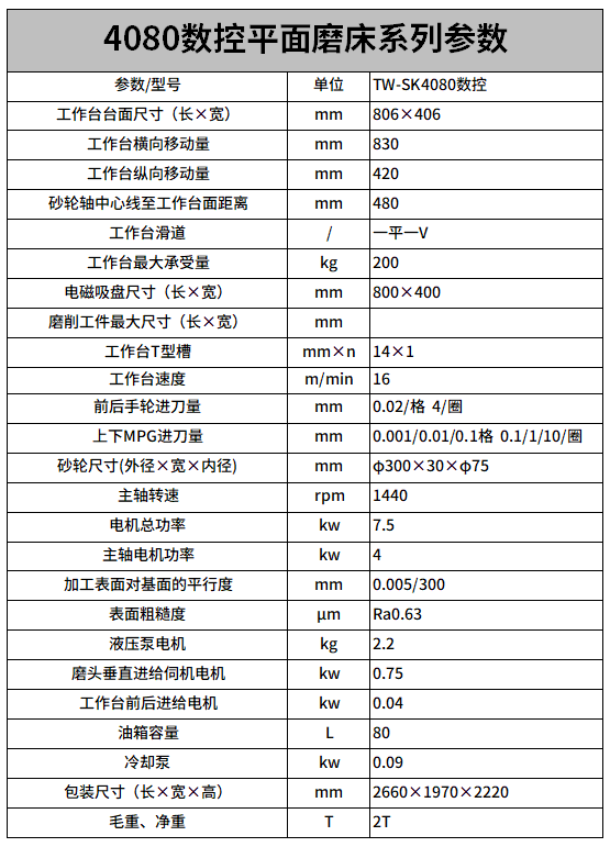 4080數控平麵磨床（chuáng）參數.png