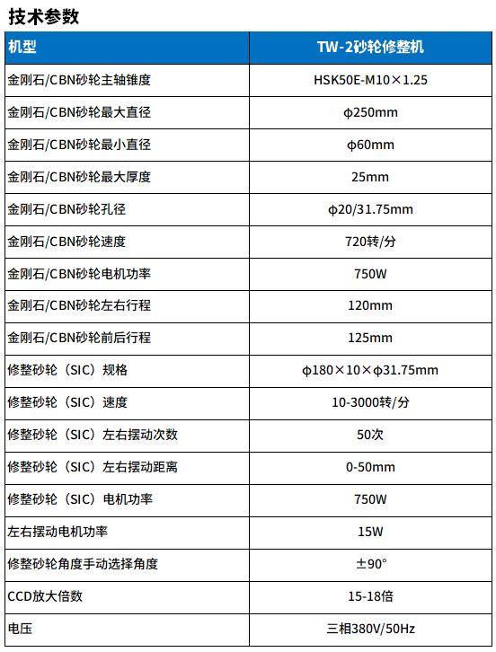 TW-2砂輪修（xiū）整機（jī）參數.png