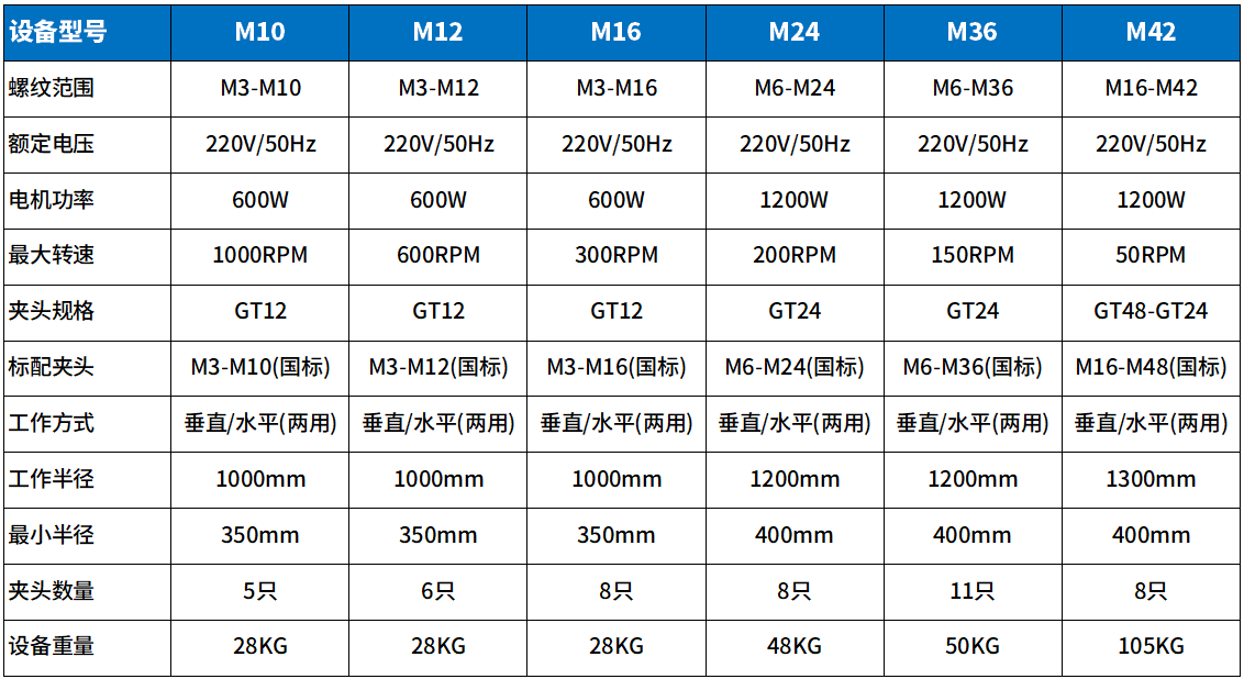 噴油吹氣款攻（gōng）絲機參數1.png