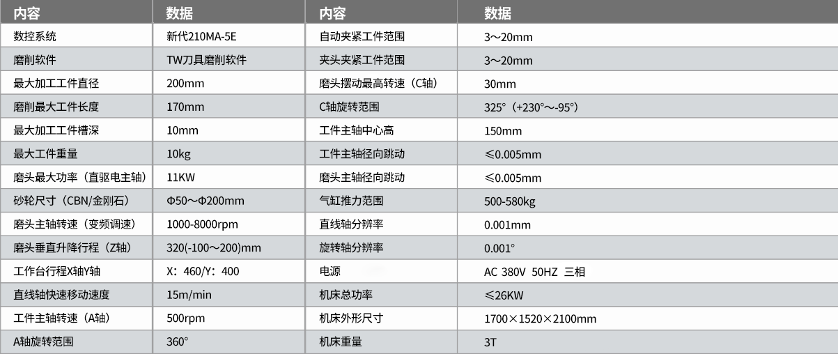 TW-560五軸數控工具磨床參數（shù）2.png