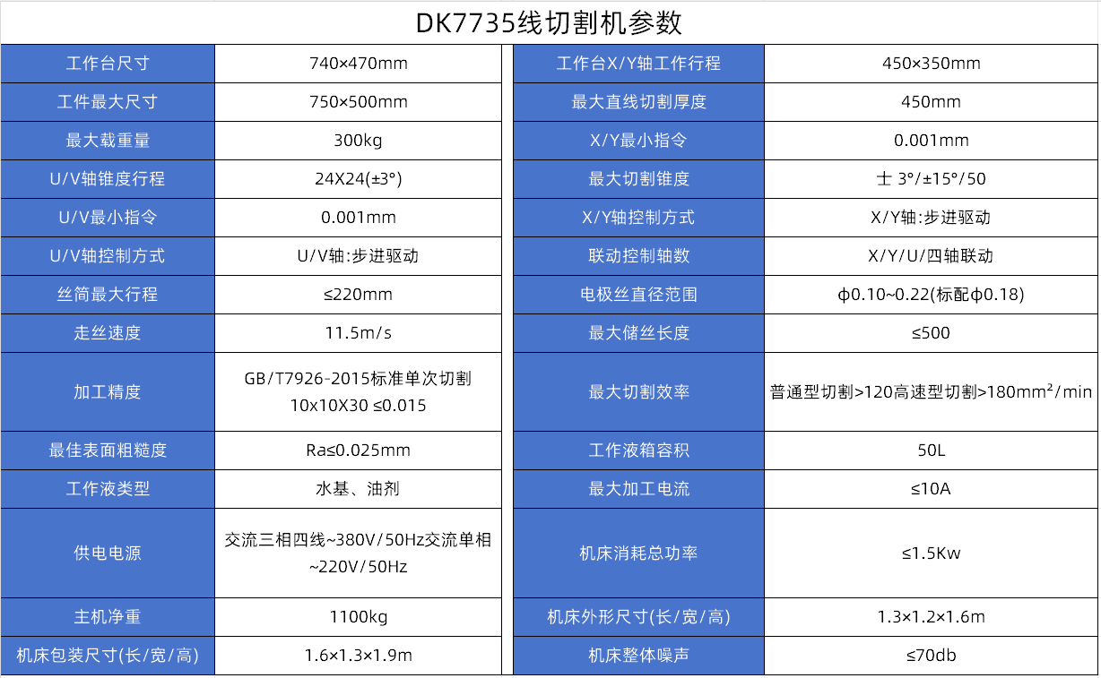 DK7735线切割参数.jpg