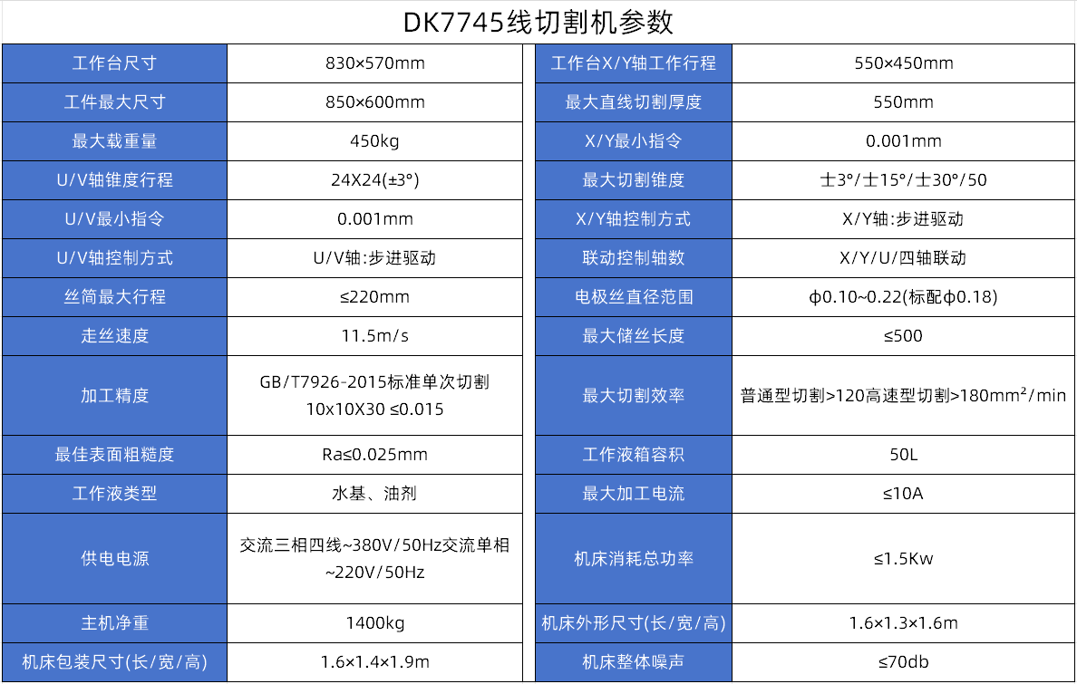 DK7745线（xiàn）切（qiē）割参数.jpg