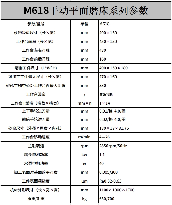 M618手动平面磨床（chuáng）.png