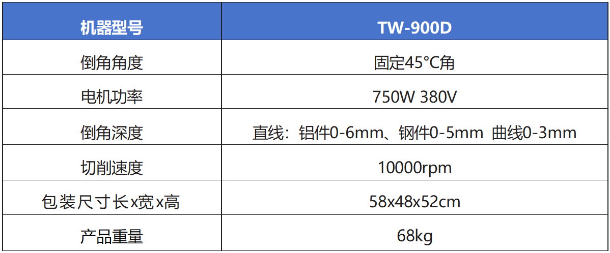 900D參數.png