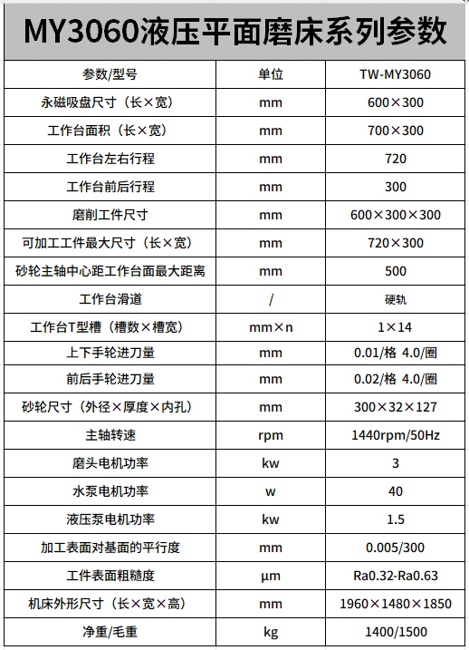 MY3060參數.png.jpg