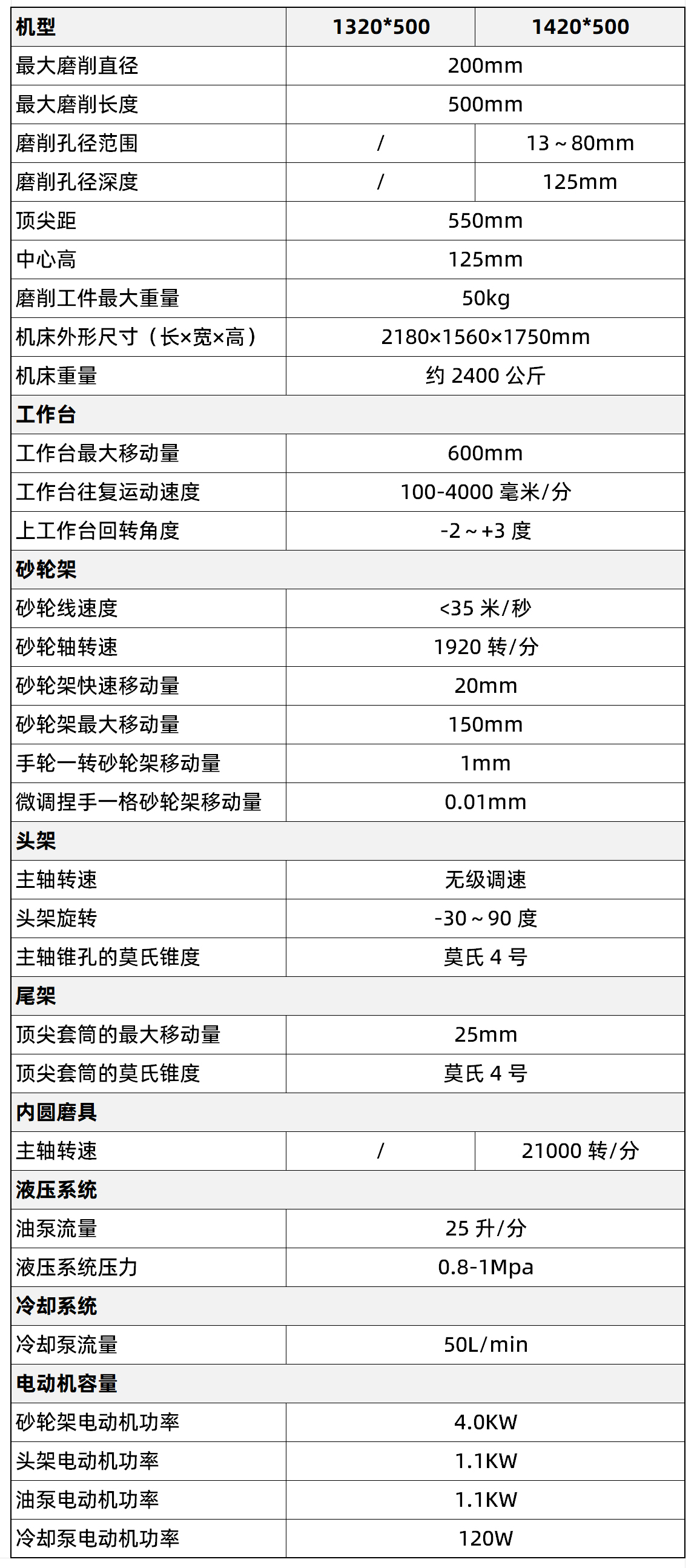 1320、1420新款（kuǎn）參數.png.jpg